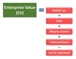 enterprise value minority interest